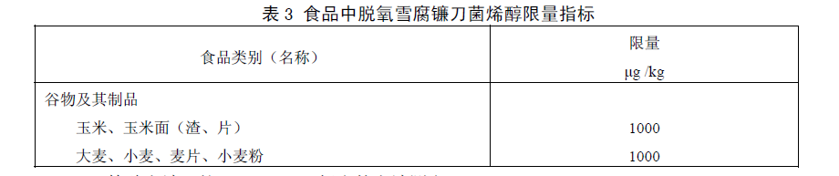 食品中嘔吐毒素(脫氧雪腐鐮刀菌烯醇)限量指標,GB 2761—2011食品安全國家標準食品中真菌毒素限量標準規定了食品中嘔吐毒素(脫氧雪腐鐮刀菌烯醇)限量指標 食品中嘔吐毒素(脫氧雪腐鐮刀菌烯醇)限量指標,GB 2761—2011食品安全國家標準食品中真菌毒素限量標準規定了食品中嘔吐毒素(脫氧雪腐鐮刀菌烯醇)限量指標