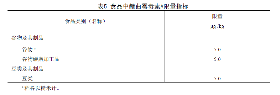 食品中赭曲霉毒素A限量指標 食品中赭曲霉毒素A限量指標
